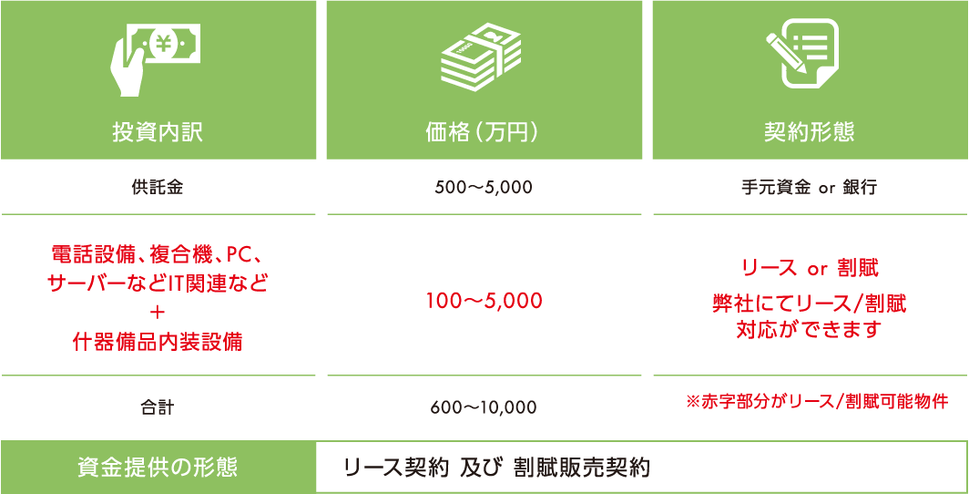 価格600～10,000万円