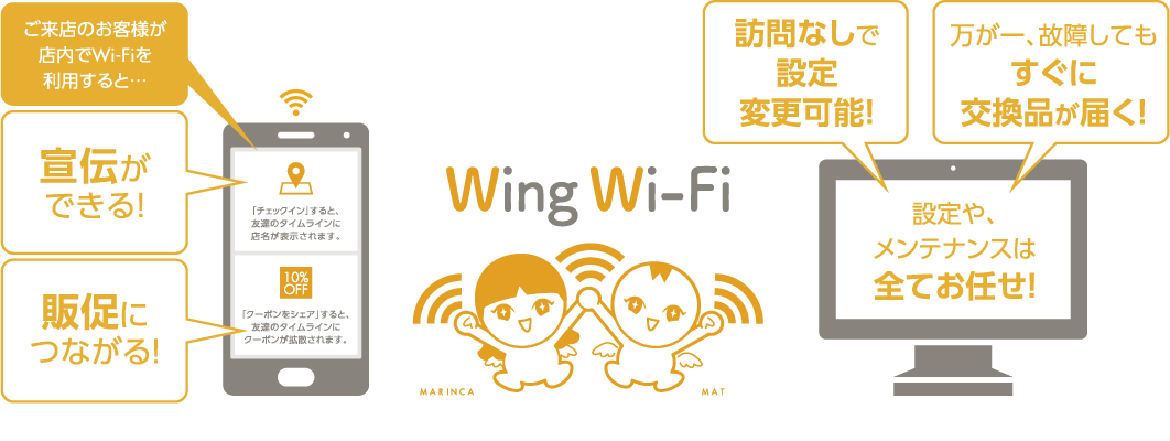 Wing Wi-fiについて